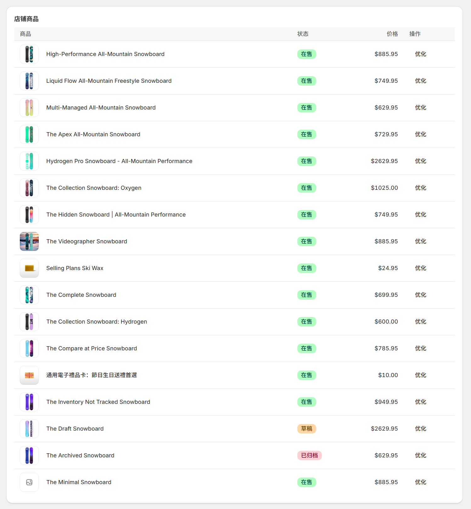 Trendee AI Shopify 商品列表界面